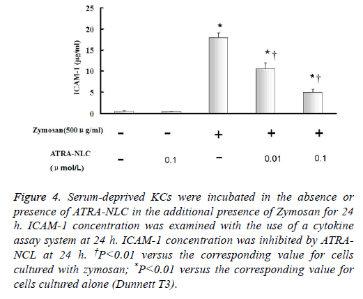 biomedres-Serum-deprived