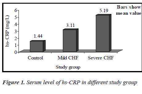 biomedres-Serum-level-study-group