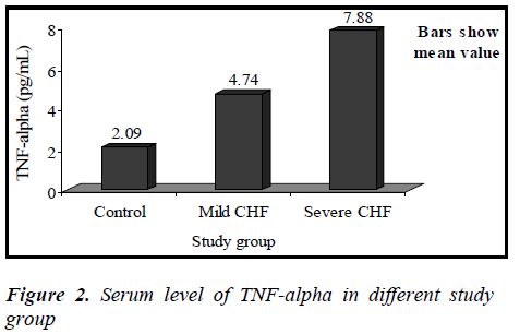 biomedres-Serum-level-study-group