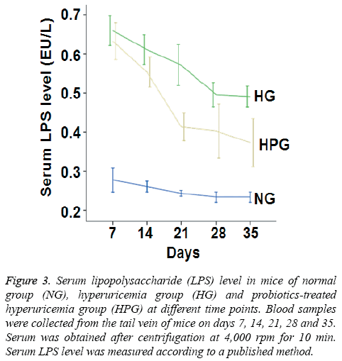 biomedres-Serum-lipopolysaccharide