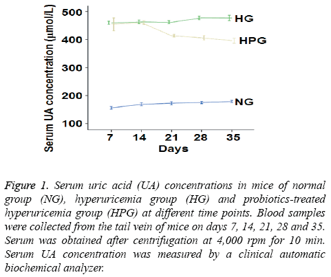 biomedres-Serum-uric-acid