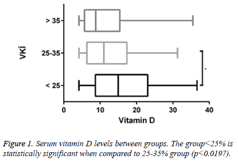 biomedres-Serum-vitamin