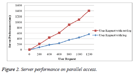 biomedres-Server-performance