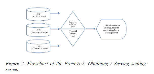 biomedres-Serving-scaling