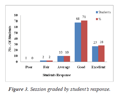 biomedres-Session-graded