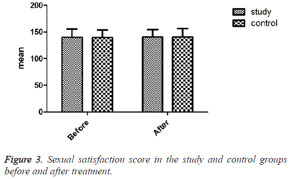 biomedres-Sexual-satisfaction-score