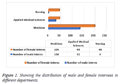 biomedres-Showing-distribution