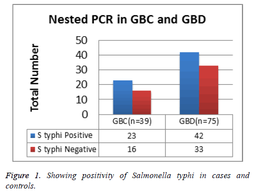 biomedres-Showing-positivity