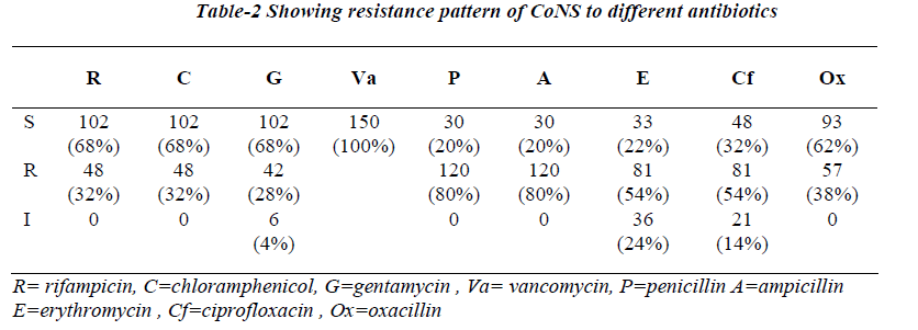 biomedres-Showing-resistance