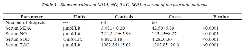 biomedres-Showing-values