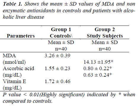 biomedres-Shows-mean-enzymatic