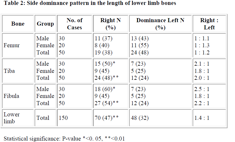 biomedres-Side-dominance-pattern-length