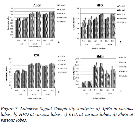 biomedres-Signal-Complexity