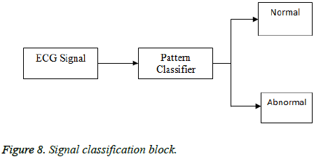 biomedres-Signal-classification