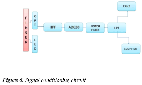 biomedres-Signal-conditioning-circuit