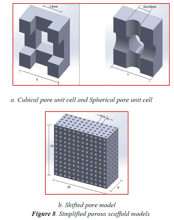 biomedres-Simplified-porous