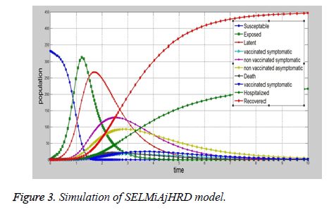 biomedres-Simulation-model