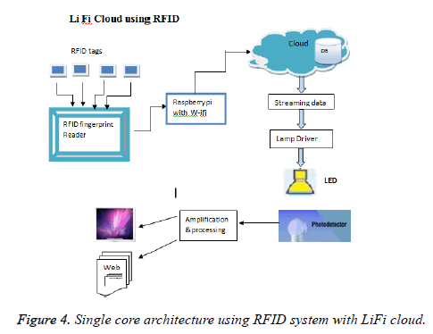 biomedres-Single-core-architecture