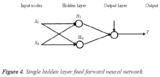 biomedres-Single-hidden-layer