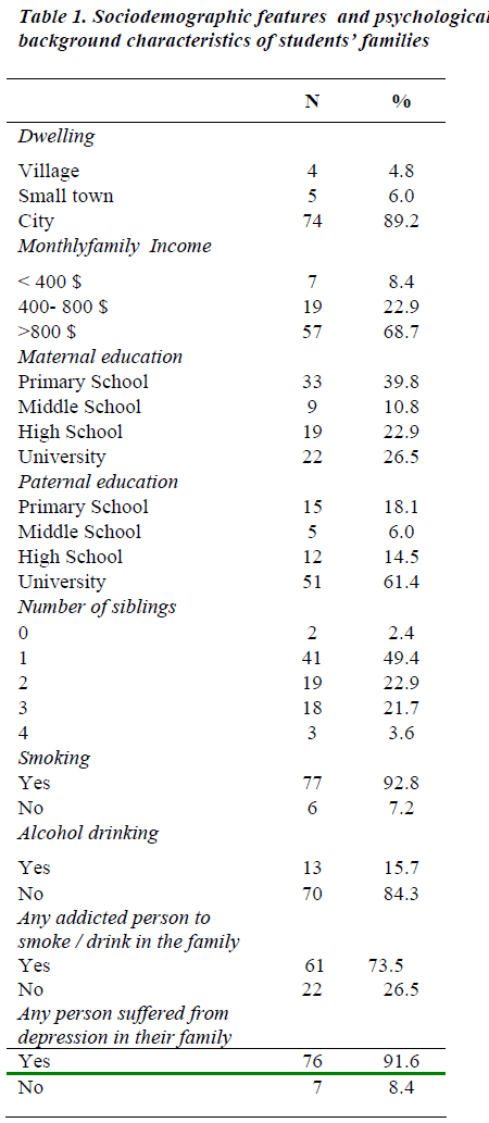 biomedres-Sociodemographic-features-psychological