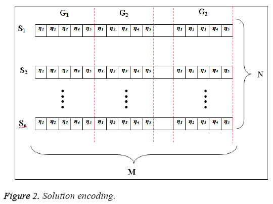 biomedres-Solution-encoding