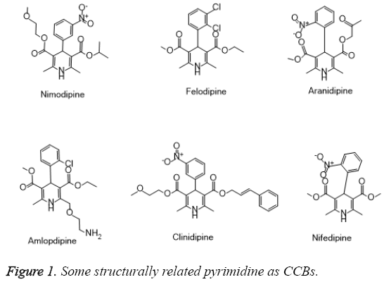 biomedres-Some-structurally-pyrimidine