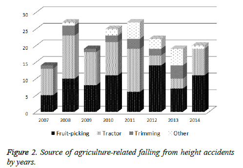 Agriculture-related-accidents