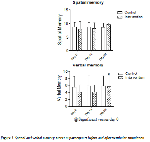 biomedres-Spatial-verbal-scores