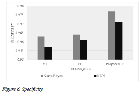 biomedres-Specificity