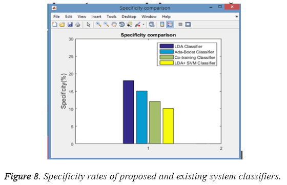 biomedres-Specificity-rates-proposed