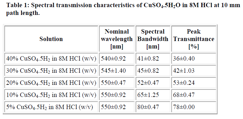 biomedres-Spectral-transmission-characteristics