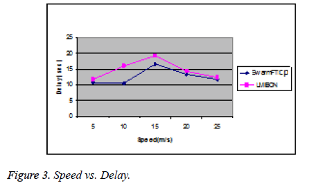 biomedres-Speed-Delay