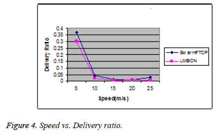 biomedres-Speed-Delivery