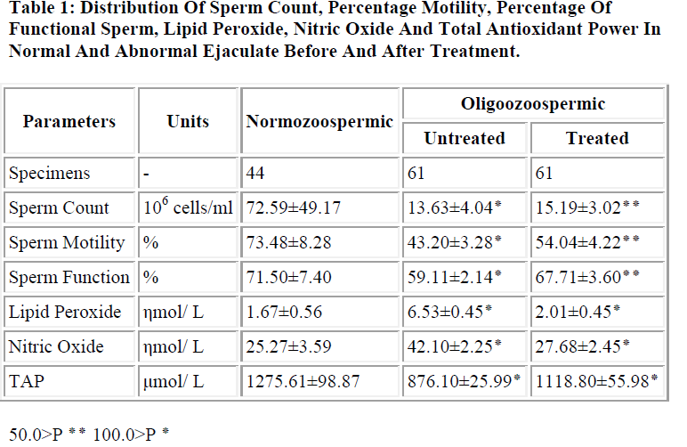 biomedres-Sperm-Count
