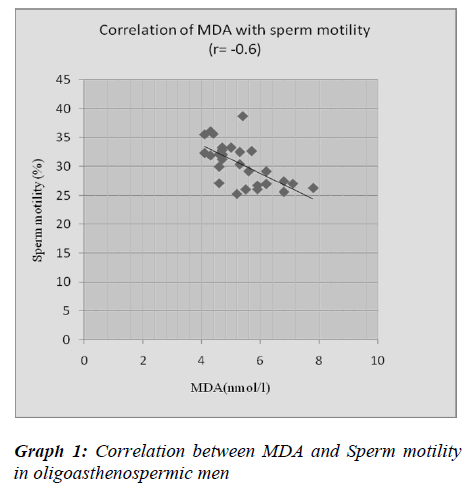 biomedres-Sperm-motility