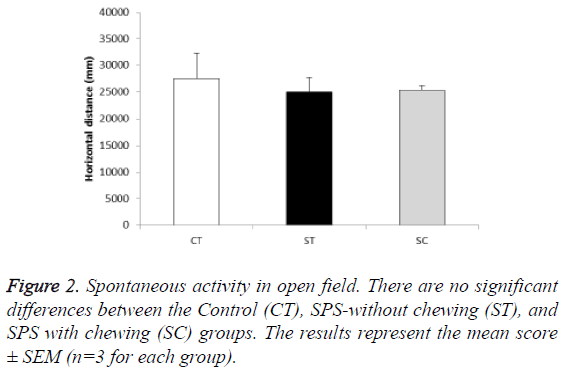 biomedres-Spontaneous-activity-open-field