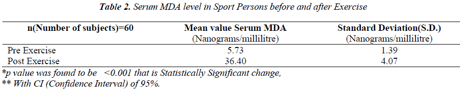 biomedres-Sport-Persons