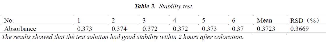 biomedres-Stability-test