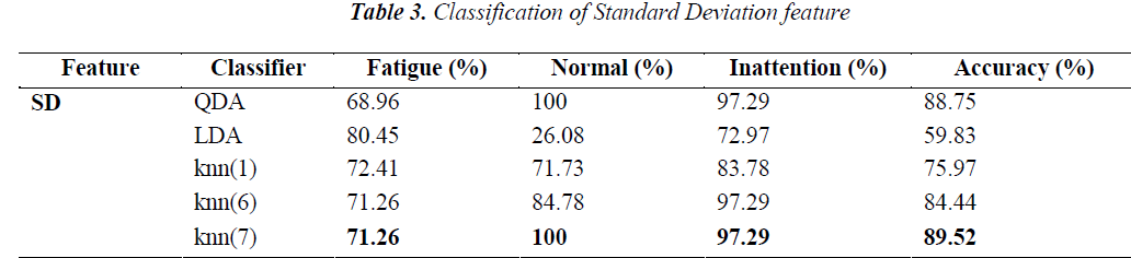 biomedres-Standard-Deviation-feature