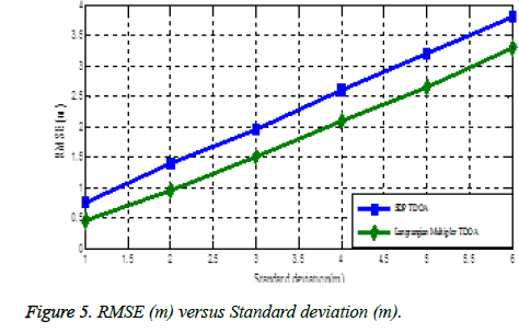 biomedres-Standard-deviation