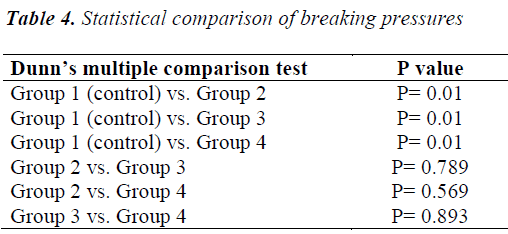 biomedres-Statistical-comparison