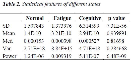 biomedres-Statistical-features