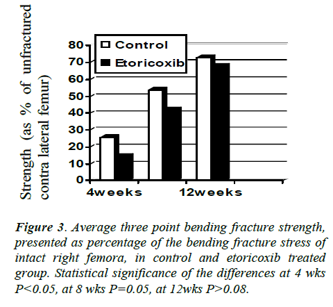 biomedres-Statistical-significance-differences