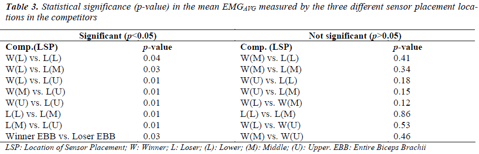 biomedres-Statistical-significance-mean