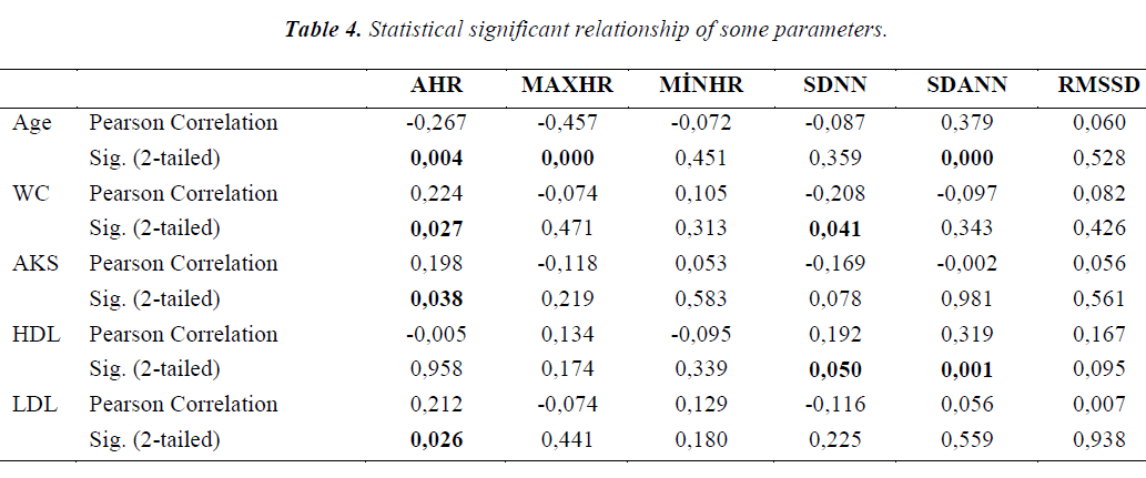 biomedres-Statistical-significant