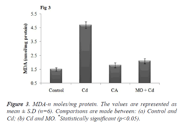 biomedres-Statistically-significant