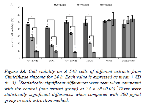 biomedres-Statistically-significant-differences