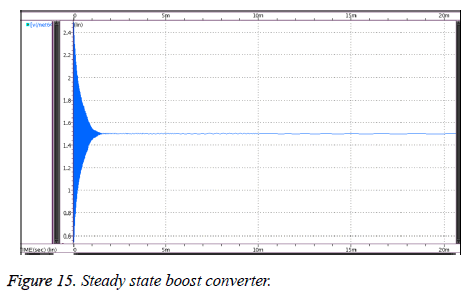 biomedres-Steady-boost