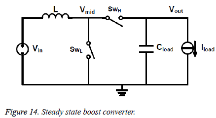 biomedres-Steady-state