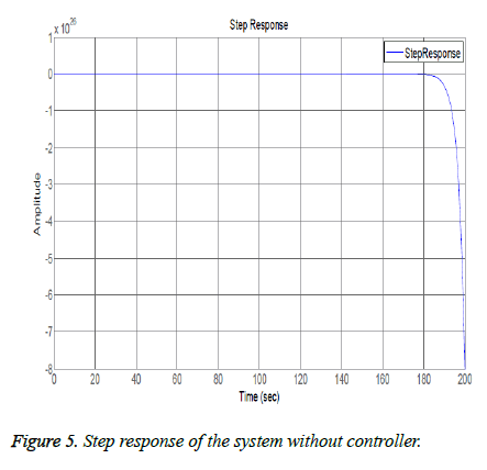 biomedres-Step-response